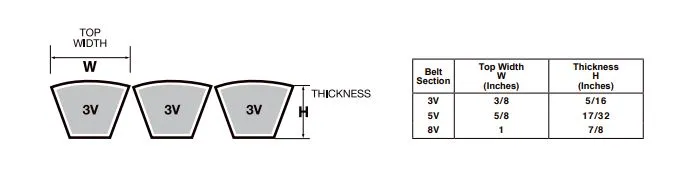 2R-5V850 Banded V-Belt - 85.0" Length - 2 Ribs