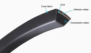 8V1900 V-Belt - 190.0" Length
